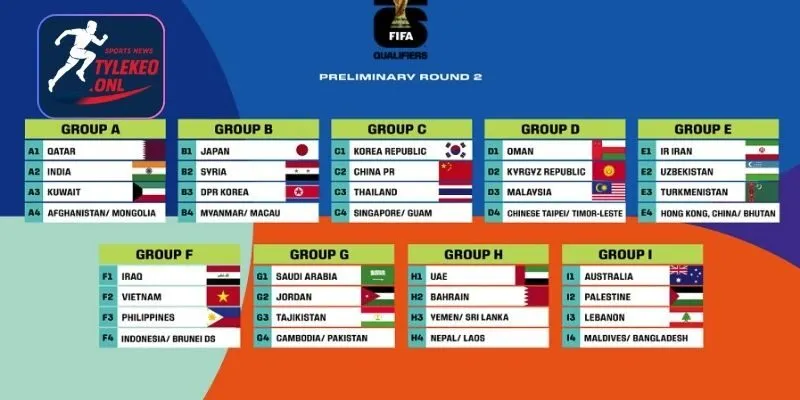 Nội dung sơ lược vòng loại World Cup 2026 Nội dung sơ lược vòng loại World Cup 2026